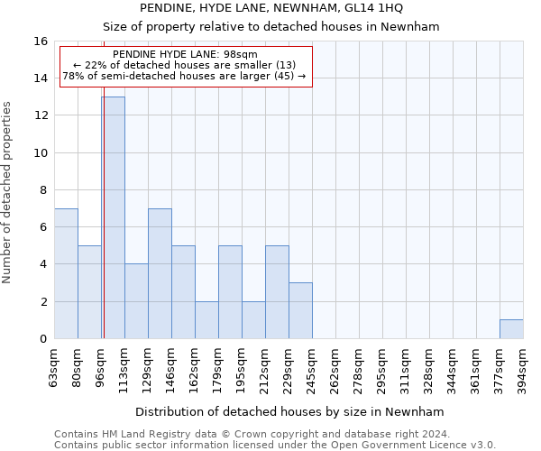 PENDINE, HYDE LANE, NEWNHAM, GL14 1HQ: Size of property relative to detached houses in Newnham