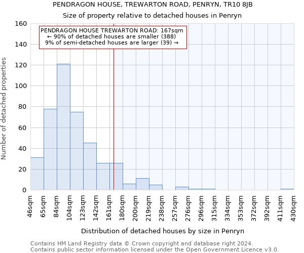 PENDRAGON HOUSE, TREWARTON ROAD, PENRYN, TR10 8JB: Size of property relative to detached houses in Penryn