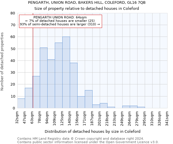 PENGARTH, UNION ROAD, BAKERS HILL, COLEFORD, GL16 7QB: Size of property relative to detached houses in Coleford