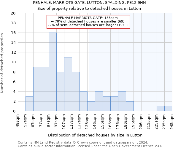 PENHALE, MARRIOTS GATE, LUTTON, SPALDING, PE12 9HN: Size of property relative to detached houses in Lutton