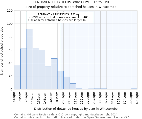 PENHAVEN, HILLYFIELDS, WINSCOMBE, BS25 1PH: Size of property relative to detached houses in Winscombe