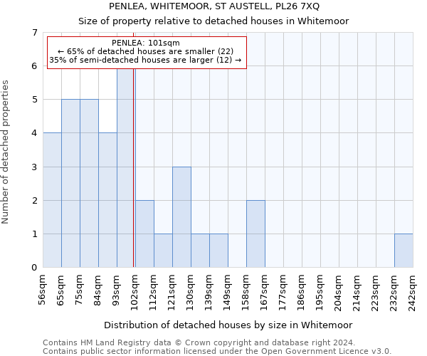 PENLEA, WHITEMOOR, ST AUSTELL, PL26 7XQ: Size of property relative to detached houses in Whitemoor