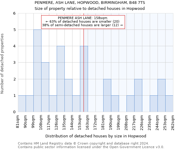 PENMERE, ASH LANE, HOPWOOD, BIRMINGHAM, B48 7TS: Size of property relative to detached houses in Hopwood