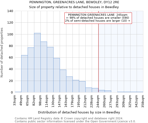 PENNINGTON, GREENACRES LANE, BEWDLEY, DY12 2RE: Size of property relative to detached houses in Bewdley