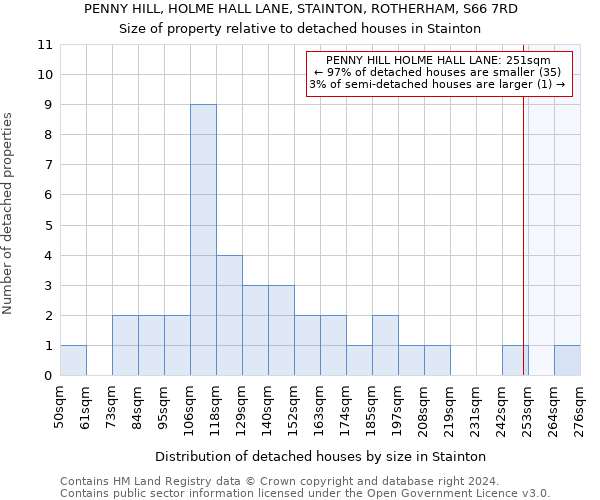 PENNY HILL, HOLME HALL LANE, STAINTON, ROTHERHAM, S66 7RD: Size of property relative to detached houses in Stainton