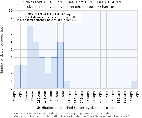 PENNY PLAIN, HATCH LANE, CHARTHAM, CANTERBURY, CT4 7LN: Size of property relative to detached houses in Chartham