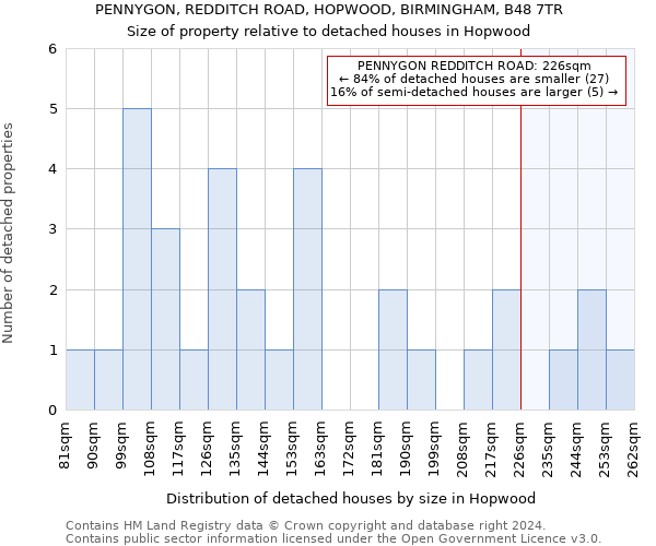 PENNYGON, REDDITCH ROAD, HOPWOOD, BIRMINGHAM, B48 7TR: Size of property relative to detached houses in Hopwood