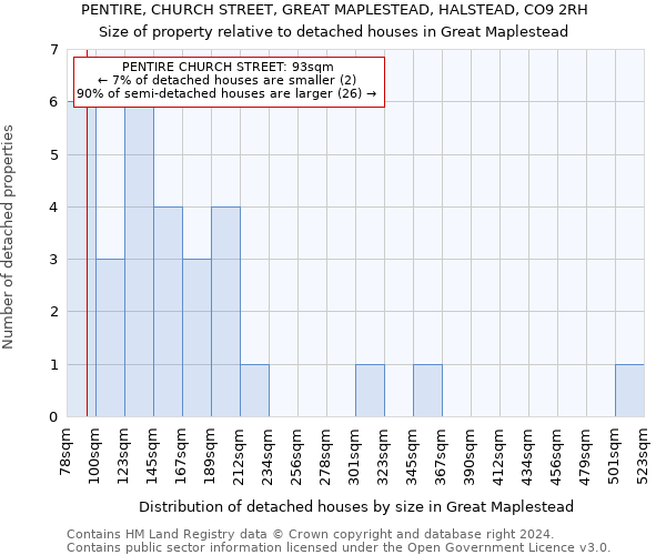 PENTIRE, CHURCH STREET, GREAT MAPLESTEAD, HALSTEAD, CO9 2RH: Size of property relative to detached houses in Great Maplestead