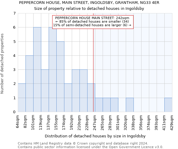 PEPPERCORN HOUSE, MAIN STREET, INGOLDSBY, GRANTHAM, NG33 4ER: Size of property relative to detached houses in Ingoldsby