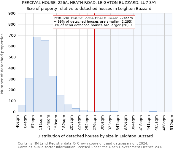 PERCIVAL HOUSE, 226A, HEATH ROAD, LEIGHTON BUZZARD, LU7 3AY: Size of property relative to detached houses in Leighton Buzzard