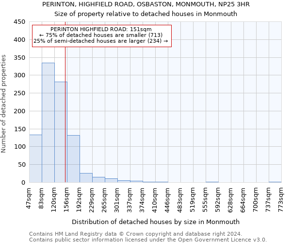 PERINTON, HIGHFIELD ROAD, OSBASTON, MONMOUTH, NP25 3HR: Size of property relative to detached houses in Monmouth