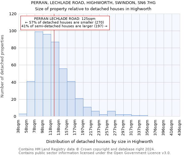 PERRAN, LECHLADE ROAD, HIGHWORTH, SWINDON, SN6 7HG: Size of property relative to detached houses in Highworth