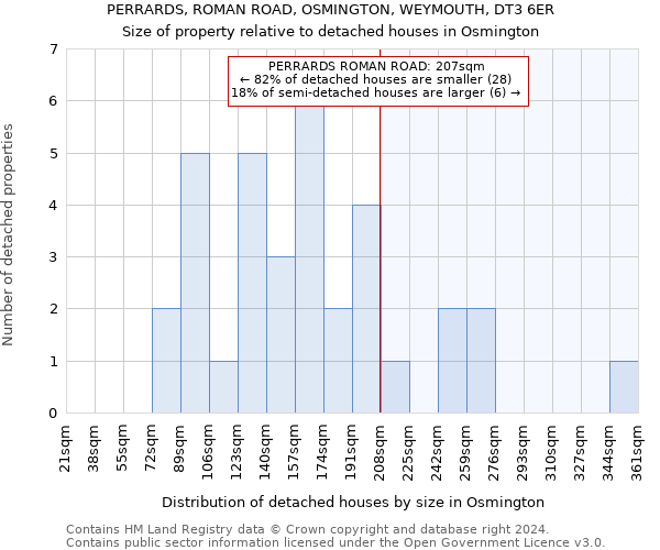 PERRARDS, ROMAN ROAD, OSMINGTON, WEYMOUTH, DT3 6ER: Size of property relative to detached houses in Osmington