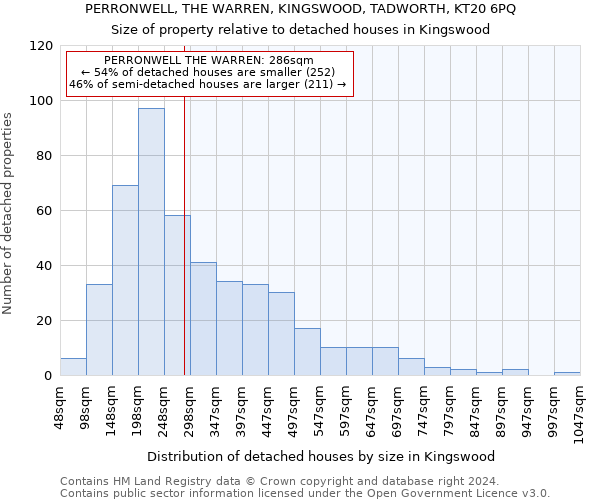 PERRONWELL, THE WARREN, KINGSWOOD, TADWORTH, KT20 6PQ: Size of property relative to detached houses in Kingswood