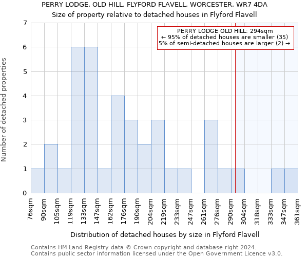 PERRY LODGE, OLD HILL, FLYFORD FLAVELL, WORCESTER, WR7 4DA: Size of property relative to detached houses in Flyford Flavell