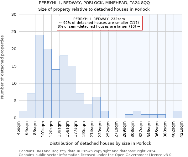 PERRYHILL, REDWAY, PORLOCK, MINEHEAD, TA24 8QQ: Size of property relative to detached houses in Porlock