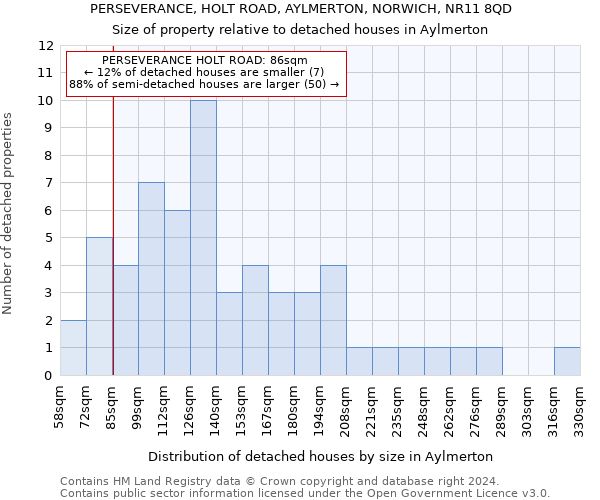 PERSEVERANCE, HOLT ROAD, AYLMERTON, NORWICH, NR11 8QD: Size of property relative to detached houses in Aylmerton