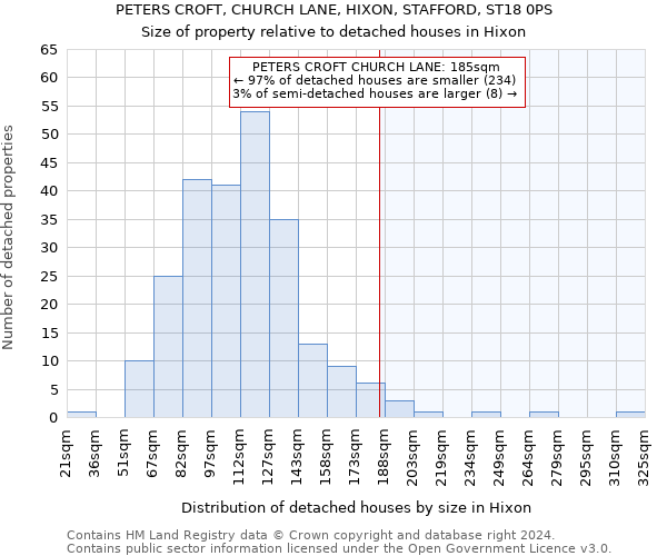 PETERS CROFT, CHURCH LANE, HIXON, STAFFORD, ST18 0PS: Size of property relative to detached houses in Hixon