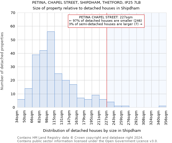 PETINA, CHAPEL STREET, SHIPDHAM, THETFORD, IP25 7LB: Size of property relative to detached houses in Shipdham