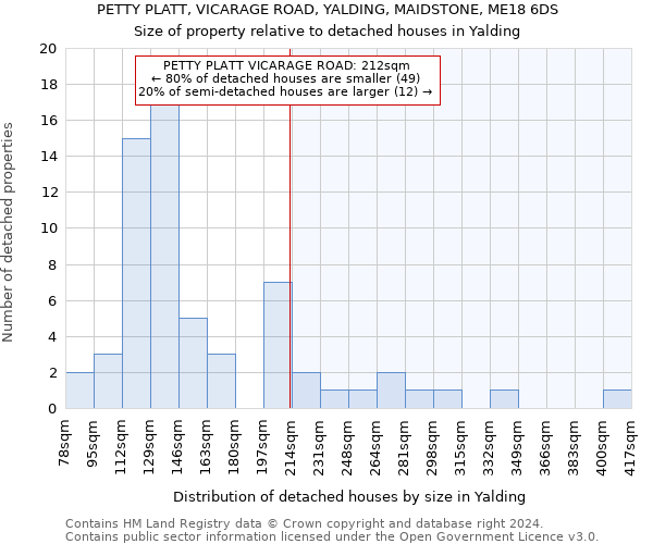 PETTY PLATT, VICARAGE ROAD, YALDING, MAIDSTONE, ME18 6DS: Size of property relative to detached houses in Yalding