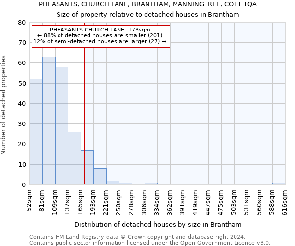 PHEASANTS, CHURCH LANE, BRANTHAM, MANNINGTREE, CO11 1QA: Size of property relative to detached houses in Brantham