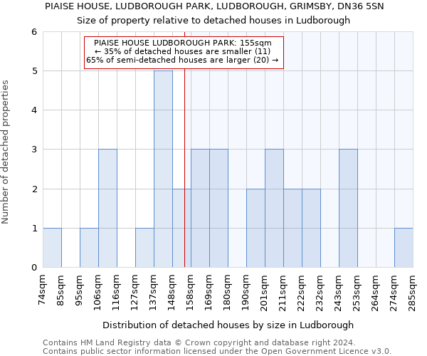 PIAISE HOUSE, LUDBOROUGH PARK, LUDBOROUGH, GRIMSBY, DN36 5SN: Size of property relative to detached houses in Ludborough