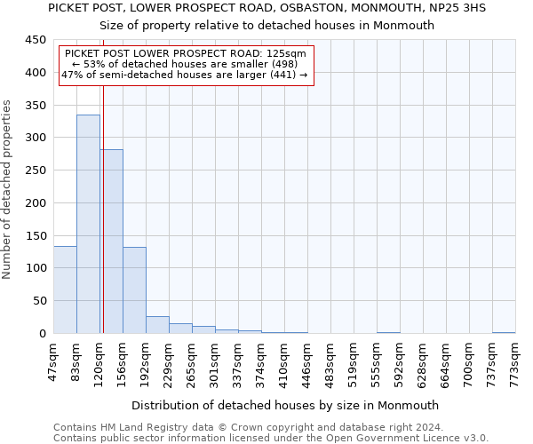 PICKET POST, LOWER PROSPECT ROAD, OSBASTON, MONMOUTH, NP25 3HS: Size of property relative to detached houses in Monmouth