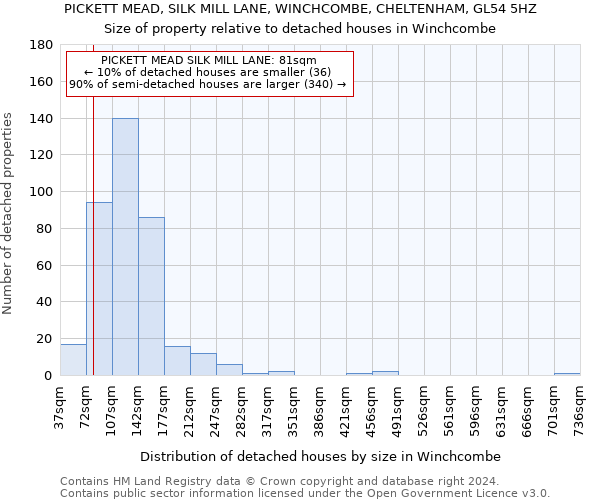 PICKETT MEAD, SILK MILL LANE, WINCHCOMBE, CHELTENHAM, GL54 5HZ: Size of property relative to detached houses in Winchcombe