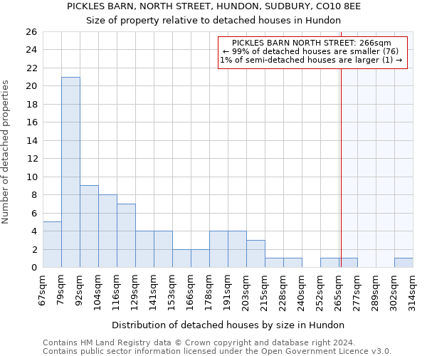 PICKLES BARN, NORTH STREET, HUNDON, SUDBURY, CO10 8EE: Size of property relative to detached houses in Hundon