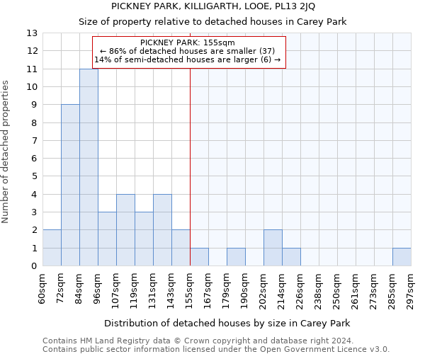 PICKNEY PARK, KILLIGARTH, LOOE, PL13 2JQ: Size of property relative to detached houses in Carey Park