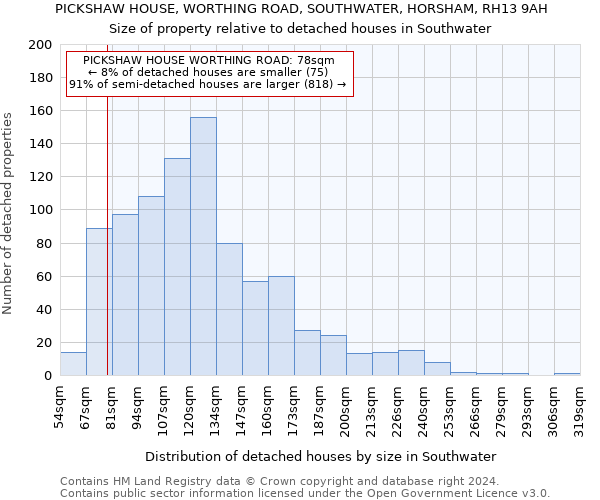 PICKSHAW HOUSE, WORTHING ROAD, SOUTHWATER, HORSHAM, RH13 9AH: Size of property relative to detached houses in Southwater