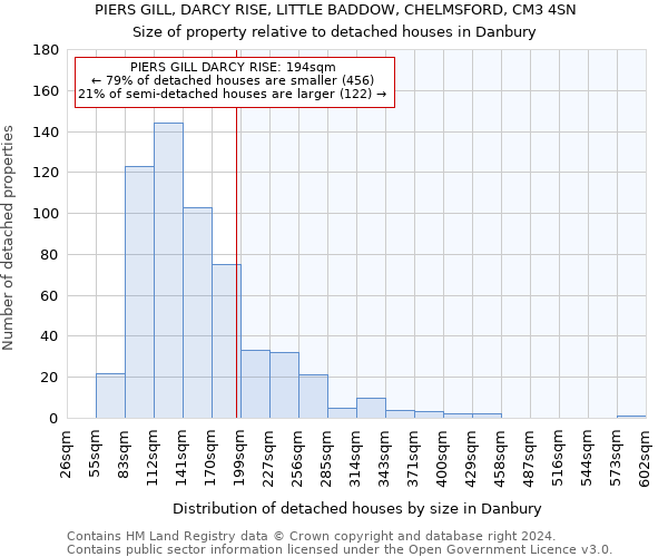 PIERS GILL, DARCY RISE, LITTLE BADDOW, CHELMSFORD, CM3 4SN: Size of property relative to detached houses in Danbury