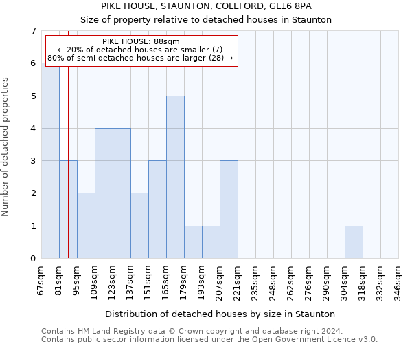 PIKE HOUSE, STAUNTON, COLEFORD, GL16 8PA: Size of property relative to detached houses in Staunton