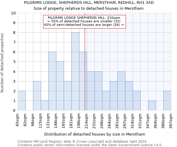 PILGRIMS LODGE, SHEPHERDS HILL, MERSTHAM, REDHILL, RH1 3AD: Size of property relative to detached houses in Merstham