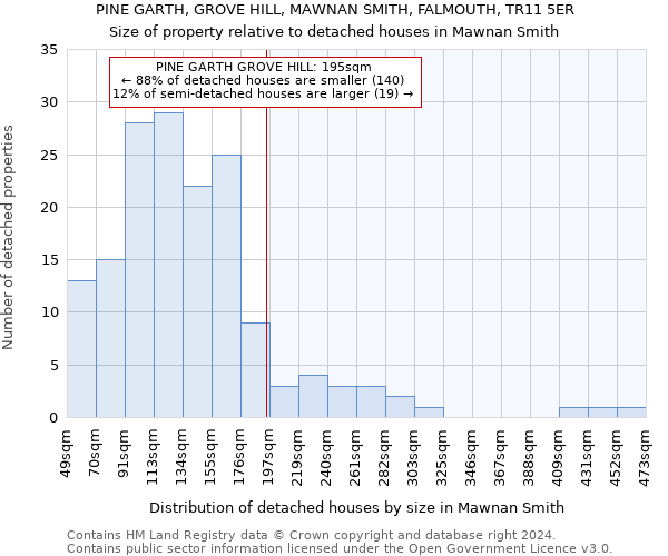 PINE GARTH, GROVE HILL, MAWNAN SMITH, FALMOUTH, TR11 5ER: Size of property relative to detached houses in Mawnan Smith