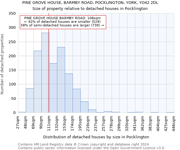 PINE GROVE HOUSE, BARMBY ROAD, POCKLINGTON, YORK, YO42 2DL: Size of property relative to detached houses in Pocklington