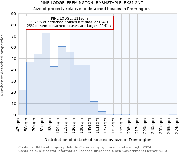 PINE LODGE, FREMINGTON, BARNSTAPLE, EX31 2NT: Size of property relative to detached houses in Fremington