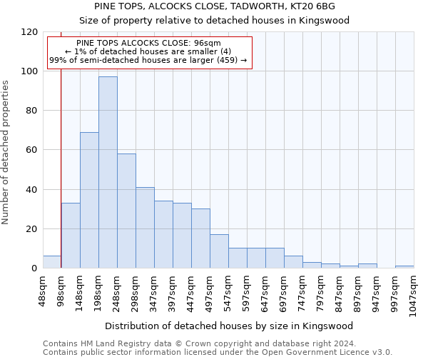 PINE TOPS, ALCOCKS CLOSE, TADWORTH, KT20 6BG: Size of property relative to detached houses in Kingswood