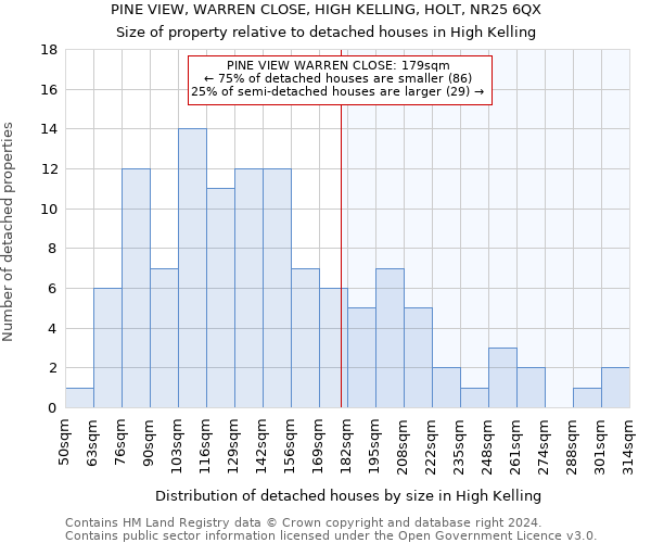 PINE VIEW, WARREN CLOSE, HIGH KELLING, HOLT, NR25 6QX: Size of property relative to detached houses in High Kelling