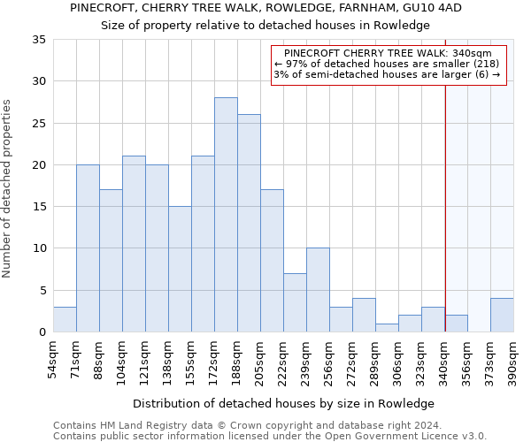 PINECROFT, CHERRY TREE WALK, ROWLEDGE, FARNHAM, GU10 4AD: Size of property relative to detached houses in Rowledge