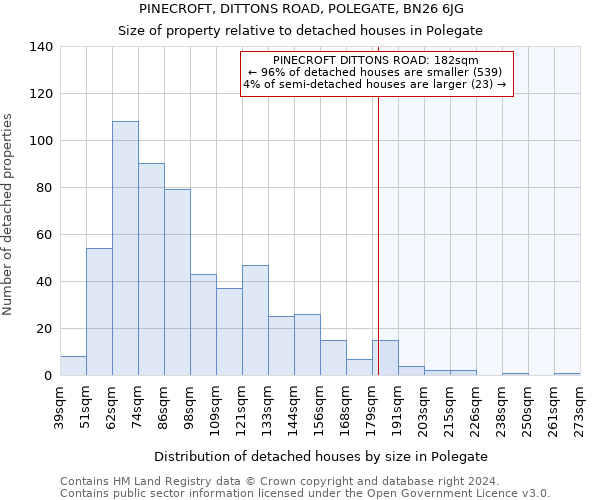 PINECROFT, DITTONS ROAD, POLEGATE, BN26 6JG: Size of property relative to detached houses in Polegate