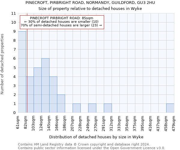 PINECROFT, PIRBRIGHT ROAD, NORMANDY, GUILDFORD, GU3 2HU: Size of property relative to detached houses in Wyke