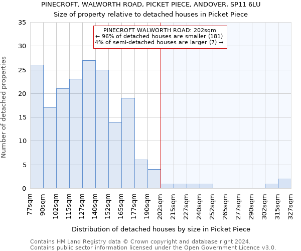 PINECROFT, WALWORTH ROAD, PICKET PIECE, ANDOVER, SP11 6LU: Size of property relative to detached houses in Picket Piece