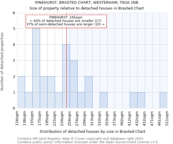 PINEHURST, BRASTED CHART, WESTERHAM, TN16 1NB: Size of property relative to detached houses in Brasted Chart