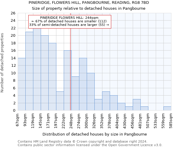 PINERIDGE, FLOWERS HILL, PANGBOURNE, READING, RG8 7BD: Size of property relative to detached houses in Pangbourne