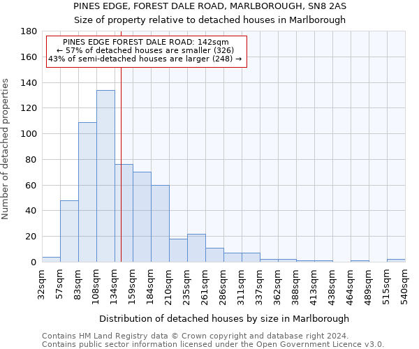 PINES EDGE, FOREST DALE ROAD, MARLBOROUGH, SN8 2AS: Size of property relative to detached houses in Marlborough