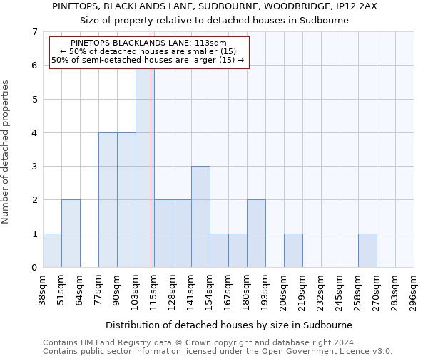 PINETOPS, BLACKLANDS LANE, SUDBOURNE, WOODBRIDGE, IP12 2AX: Size of property relative to detached houses in Sudbourne