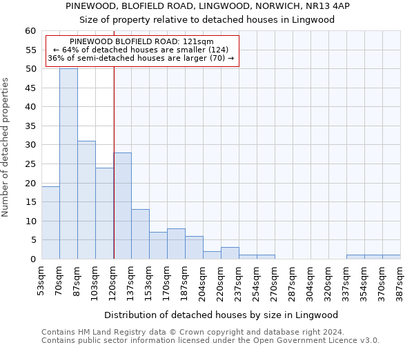 PINEWOOD, BLOFIELD ROAD, LINGWOOD, NORWICH, NR13 4AP: Size of property relative to detached houses in Lingwood