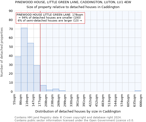 PINEWOOD HOUSE, LITTLE GREEN LANE, CADDINGTON, LUTON, LU1 4EW: Size of property relative to detached houses in Caddington