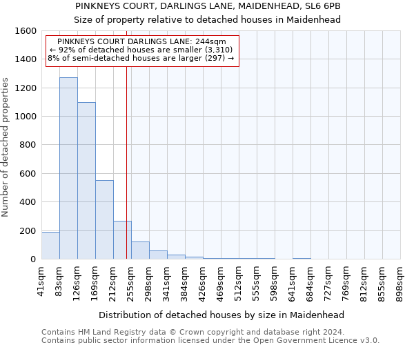 PINKNEYS COURT, DARLINGS LANE, MAIDENHEAD, SL6 6PB: Size of property relative to detached houses in Maidenhead